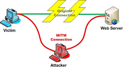 MITM attack