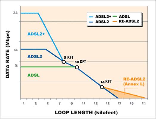 All of the way while rolling out faster xdsl technologies: ADSL2+ and VDSL2 today, with bonding and then vectoring