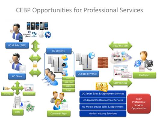 CEBP Professional Services Opportunities
