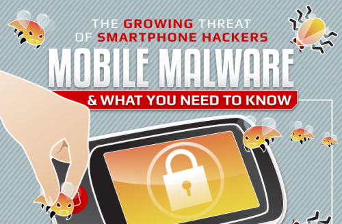 Description: Mobile malware