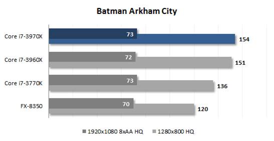 Game Batman Arkham City