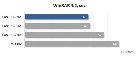 rearrange WinRAR archiving utility