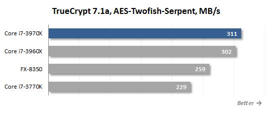 Use the AES-Twofish-Serpent “triple” ecription