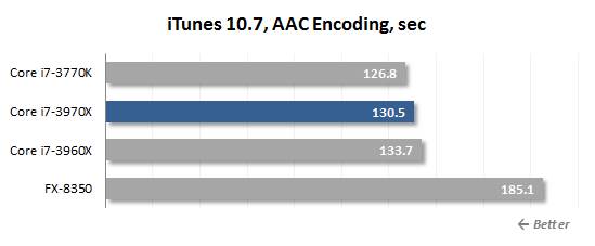 use Apple iTunes utilities to test audio transcoding speed