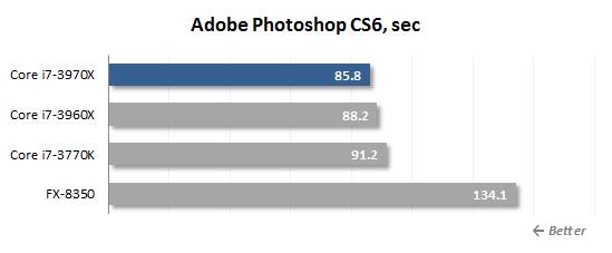 Performance in Adobe Photoshop CS6