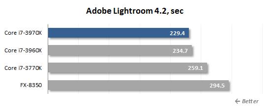 Adobe Lightroomknows how to handle images using multithreads 