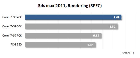 Rendering speed in Autodesk 3ds max 2011