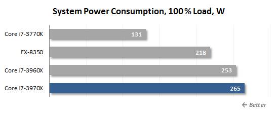Power consumption of maximum load