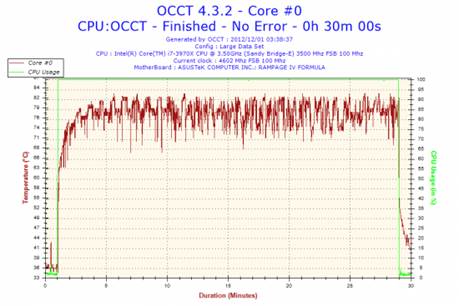 Acceptable max temperature for Core i7-3970X is 91°C