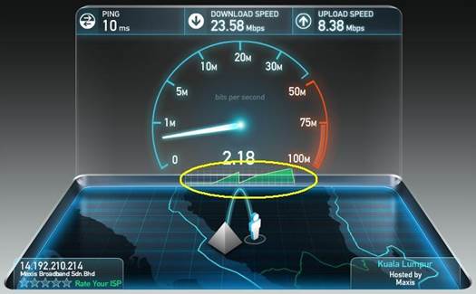 Benchmark your internet connection when it’s quiet to see what speeds you should be aiming for