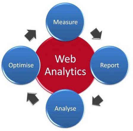 This industry is particularly on the lookout for experienced professionals in Analytics. 