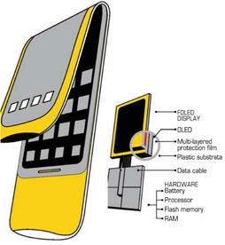 Description: FOLED Smartphone