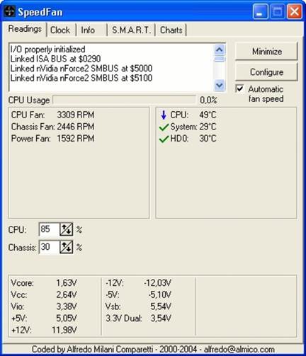 The free SpeedFan tool shows your PC’s temperature readings and fan speeds