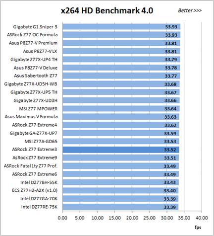 x264 HD Benchmark 4.0 is encoded