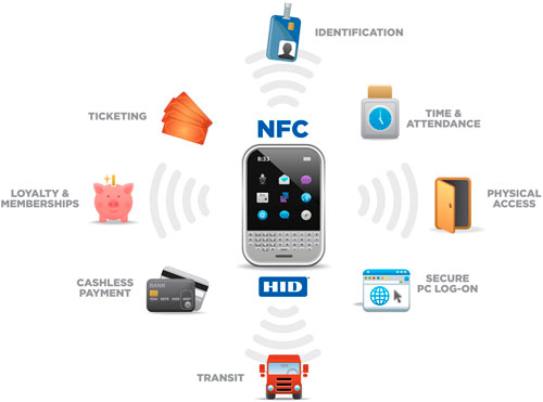 Excellent features that the NFC technology brings