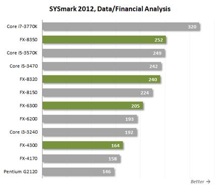 Data/Financial Analysis 