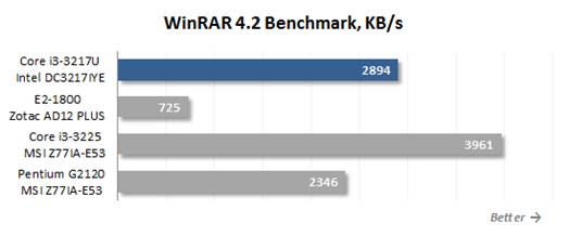 WinRAR 4.2