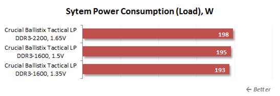 The power consumption in available mode