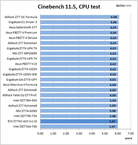 CPU test with Cinebench 11.5
