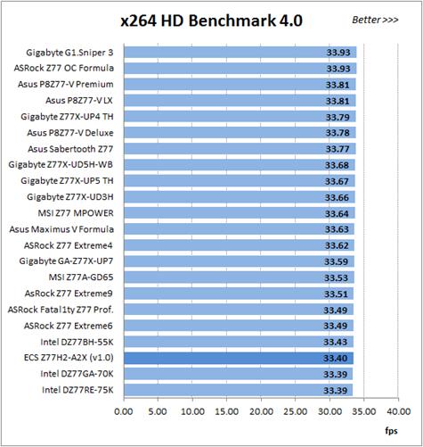x264 HD Benchmark 4.0
