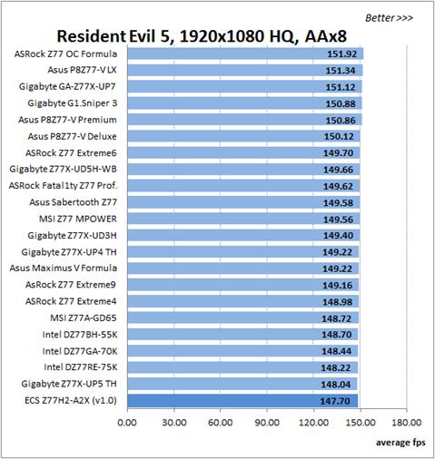 Resident Evil 5, 1920x1080 HQ, AAx8