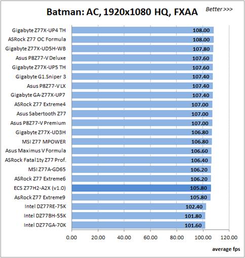 Batman: AC, 1920x1080 HQ, FXAA