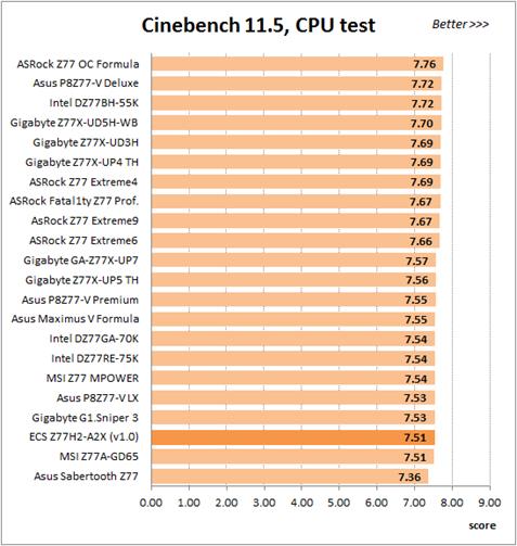 CPU test, Cinbench 11.5