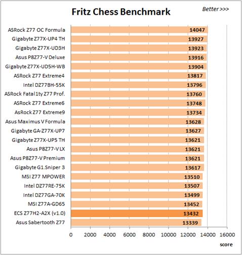 Fritz Chess Benchmark