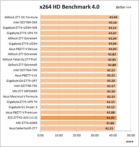 X24 HD Benchmark 4.0