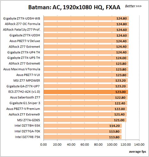 Batman: 1920x1080 HQ, FXAA
