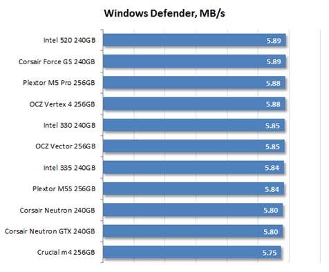 Windows Defender
