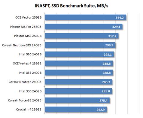 Intel NASPT