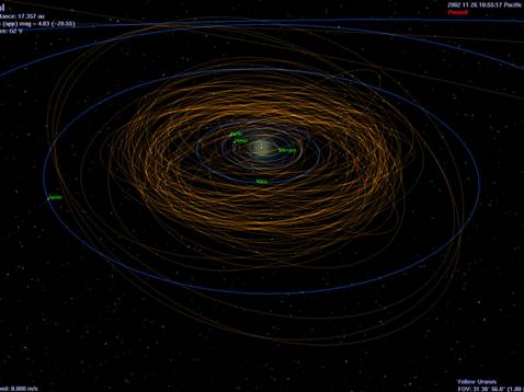 Celestia displaying orbital path of planets