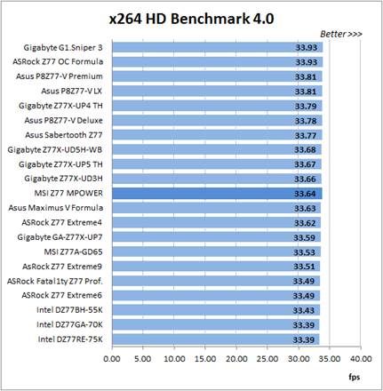 x264 HD Benchmark
