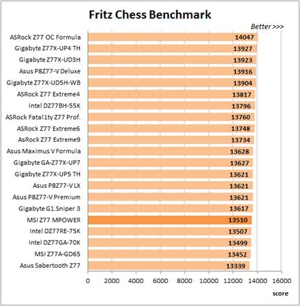 Fritz Chess Benchmark