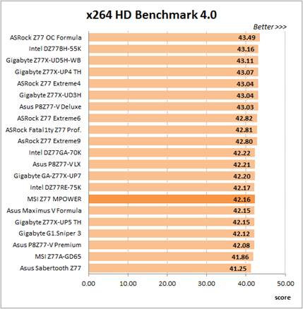 x264 HD Benchmark 4.0