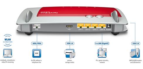 The box has four Gigabit LAN ports, plus two USB ports, which work with the integrated NAS and printer servers. 