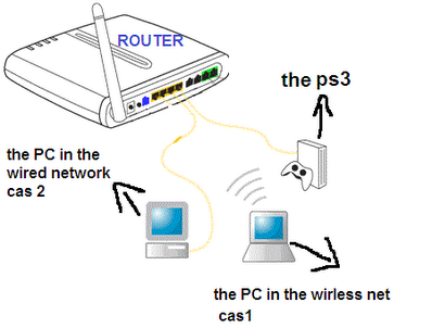 Description: wireless network or wired network ?
