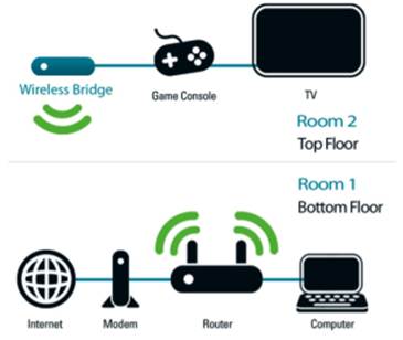 Description: Connecting Wired Devices
