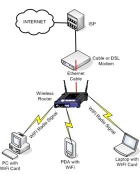Description: Configuring Your Wireless Network