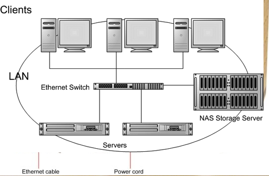 Description: Network Attached Storage Round-Up