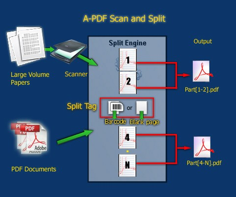 Description: A-PDF Scan and Split 