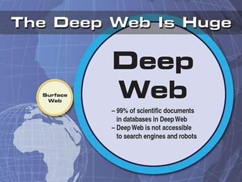 Description: Description: The Deep Web is estimated to contain about 91,000 terabytes. The surface Web is only about 167 terabytes.