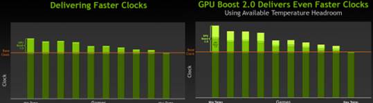 GPU Boost 2.0 Technology 