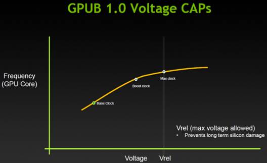 The GPU clock speed in the previous products