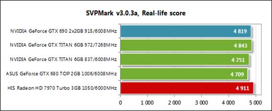 SmoothVideo Project - SVPMark 3.0.3a