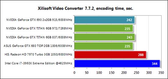 Xilisoft Video Converter version 7.7.2