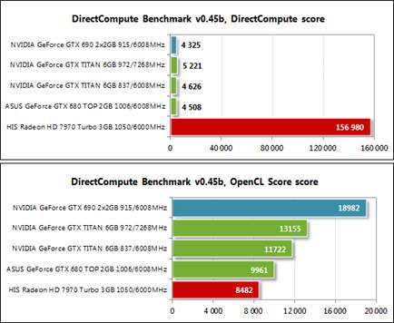 DirectCompute version 0.45b