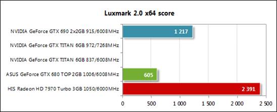 LuxMark latest version 2.0
