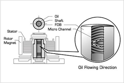 Cooling mechanism